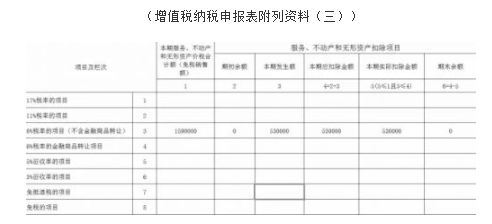 小規(guī)模旅游行業(yè)差額如何申報納稅？