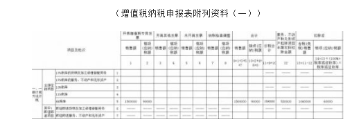 小規(guī)模旅游行業(yè)差額如何申報納稅？